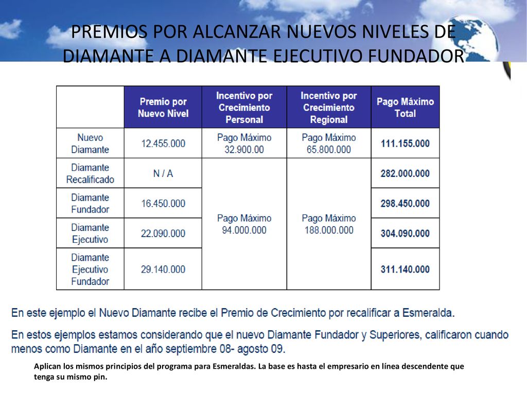PREMIOS POR ALCANZAR NUEVOS NIVELES DE DIAMANTE A DIAMANTE EJECUTIVO FUNDADOR