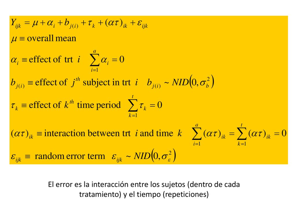 El error es la interacción entre los sujetos (dentro de cada tratamiento) y el tiempo (repeticiones)