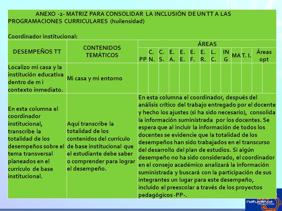 ANEXO -2- MATRIZ PARA CONSOLIDAR LA INCLUSIÓN DE UN TT A LAS PROGRAMACIONES CURRICULARES (huilensidad) Coordinador institucional: