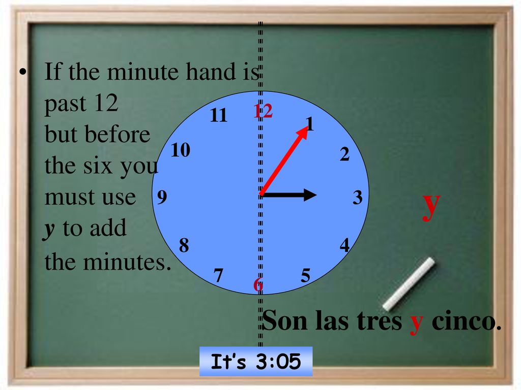 If the minute hand is past 12 but before the six you must use y to add the minutes.