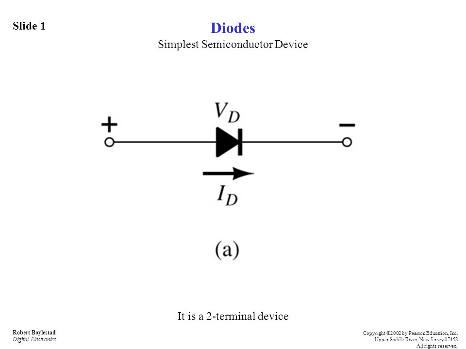 Diodes Simplest Semiconductor Device