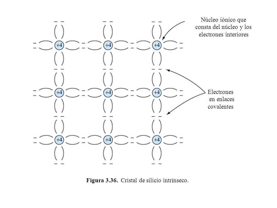 Núcleo iónico que consta del núcleo y los electrones interiores