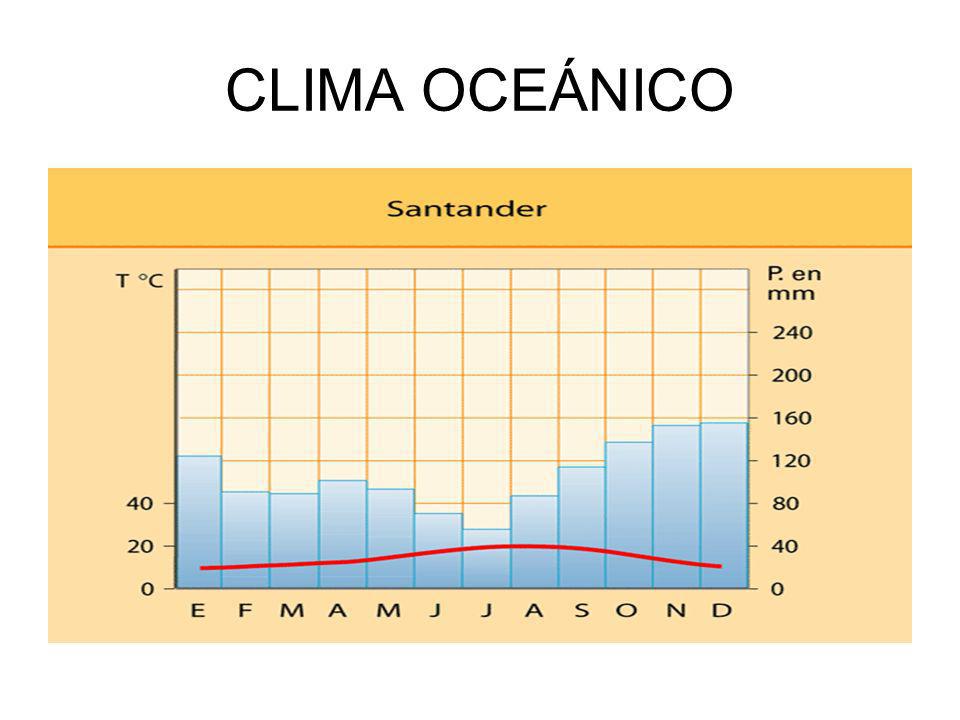 CLIMA OCEÁNICO