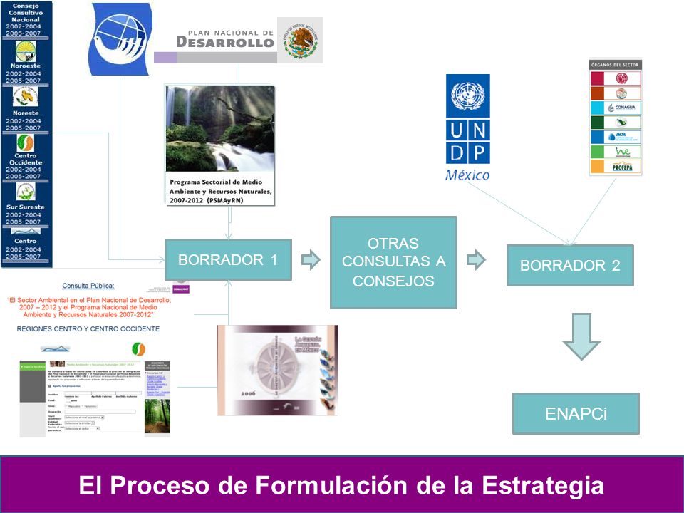El Proceso de Formulación de la Estrategia