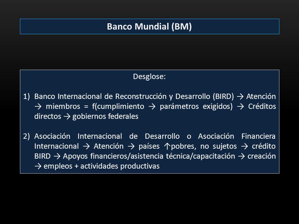 Banco Mundial (BM) Desglose: