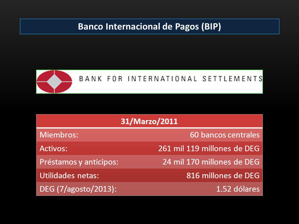 Banco Internacional de Pagos (BIP)