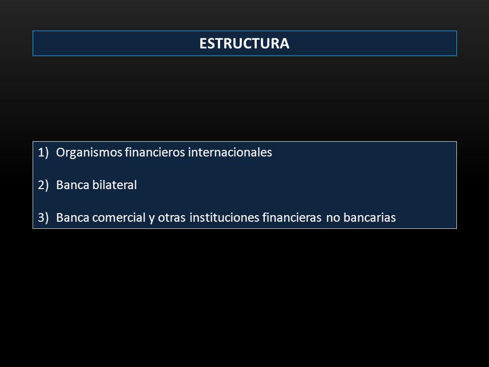 ESTRUCTURA Organismos financieros internacionales Banca bilateral