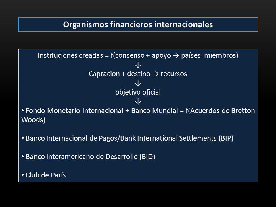 Organismos financieros internacionales