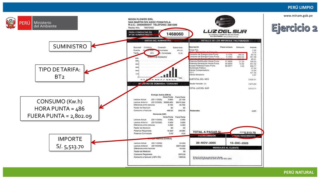 Ejercicio 2 SUMINISTRO TIPO DE TARIFA: BT2 CONSUMO (Kw.h)