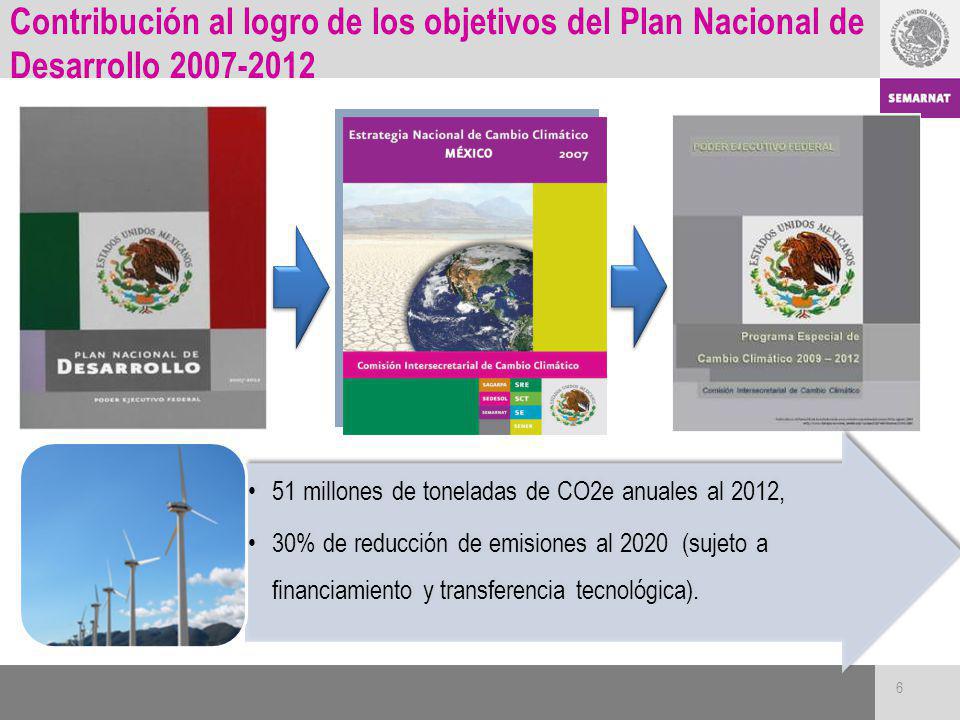 Contribución al logro de los objetivos del Plan Nacional de Desarrollo