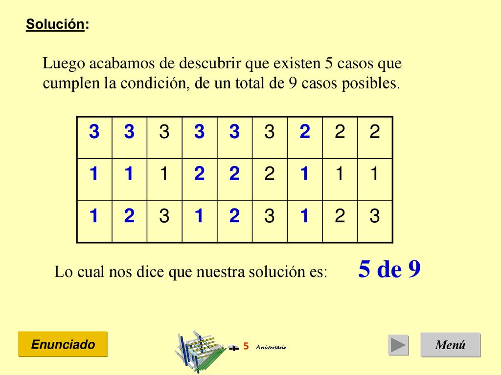 Solución: Luego acabamos de descubrir que existen 5 casos que cumplen la condición, de un total de 9 casos posibles.