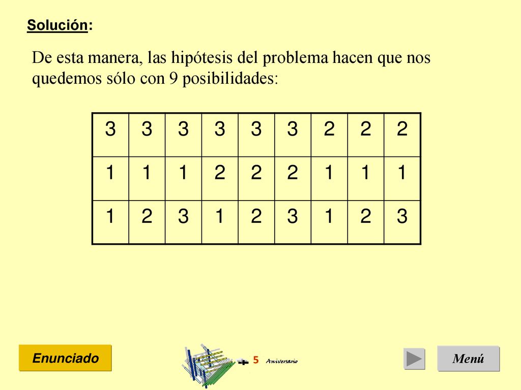 Solución: De esta manera, las hipótesis del problema hacen que nos quedemos sólo con 9 posibilidades: