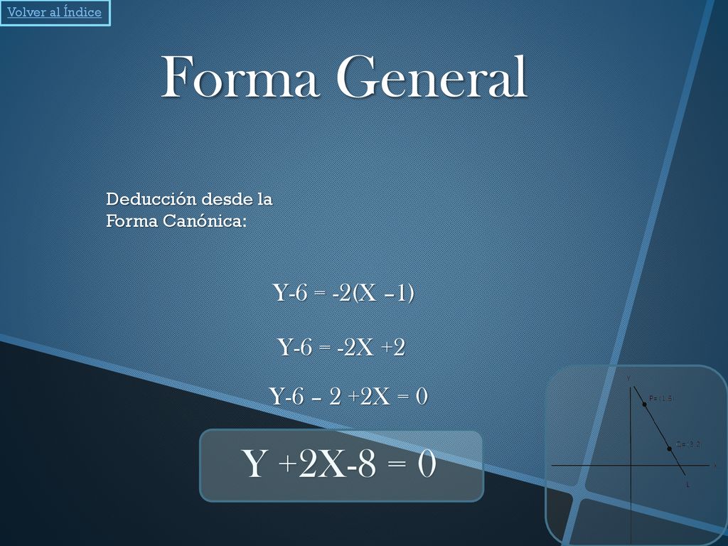 Forma General Y +2X-8 = 0 Y-6 = -2(X –1) Y-6 = -2X +2 Y-6 – 2 +2X = 0