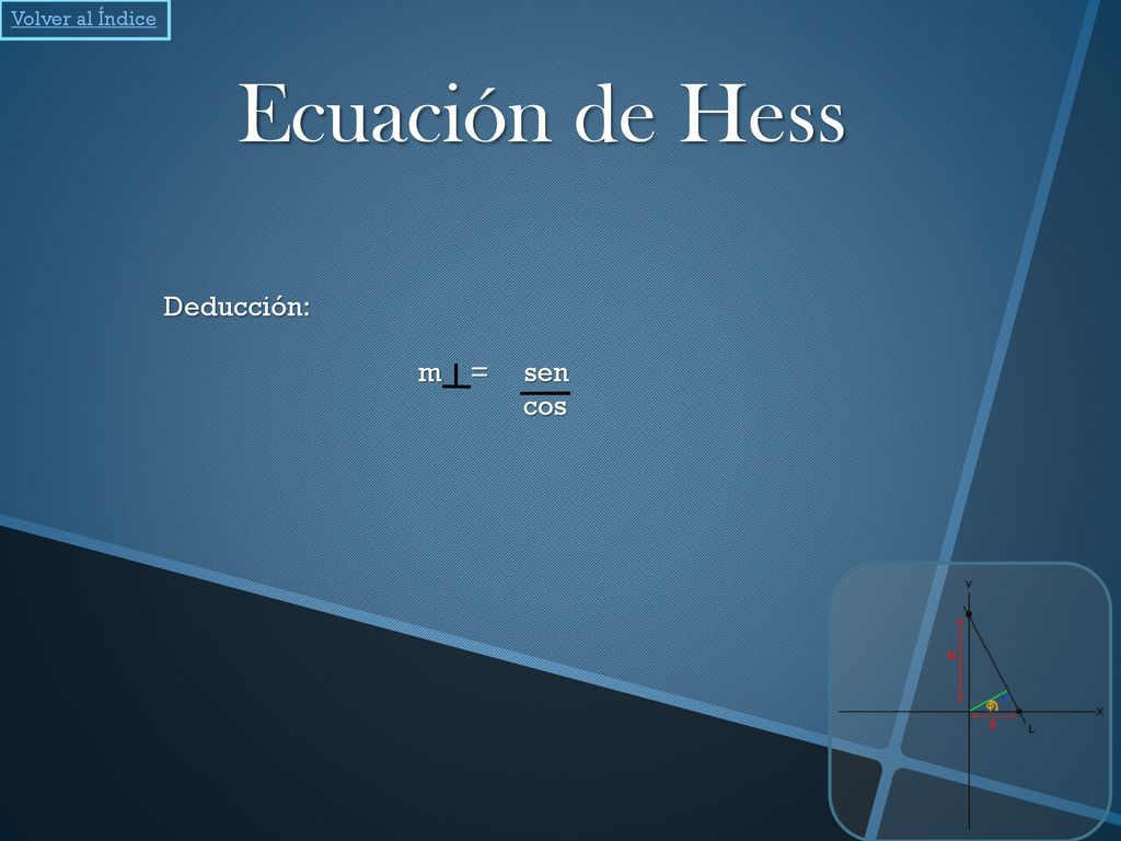 Volver al Índice Ecuación de Hess Deducción: m = sen cos