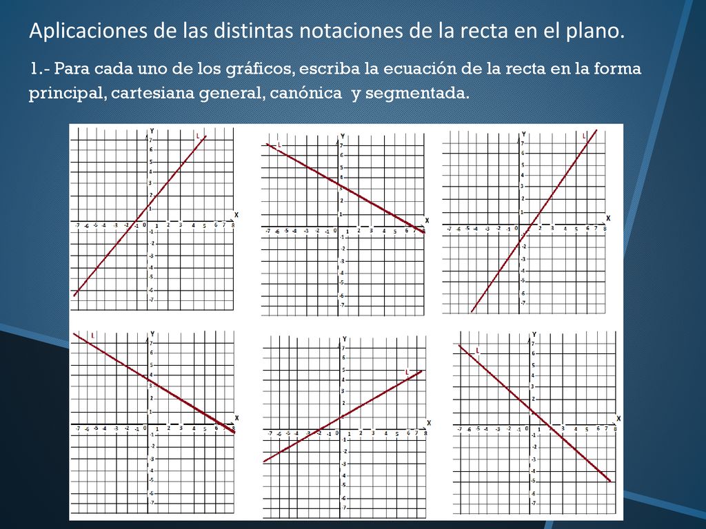 Aplicaciones de las distintas notaciones de la recta en el plano.