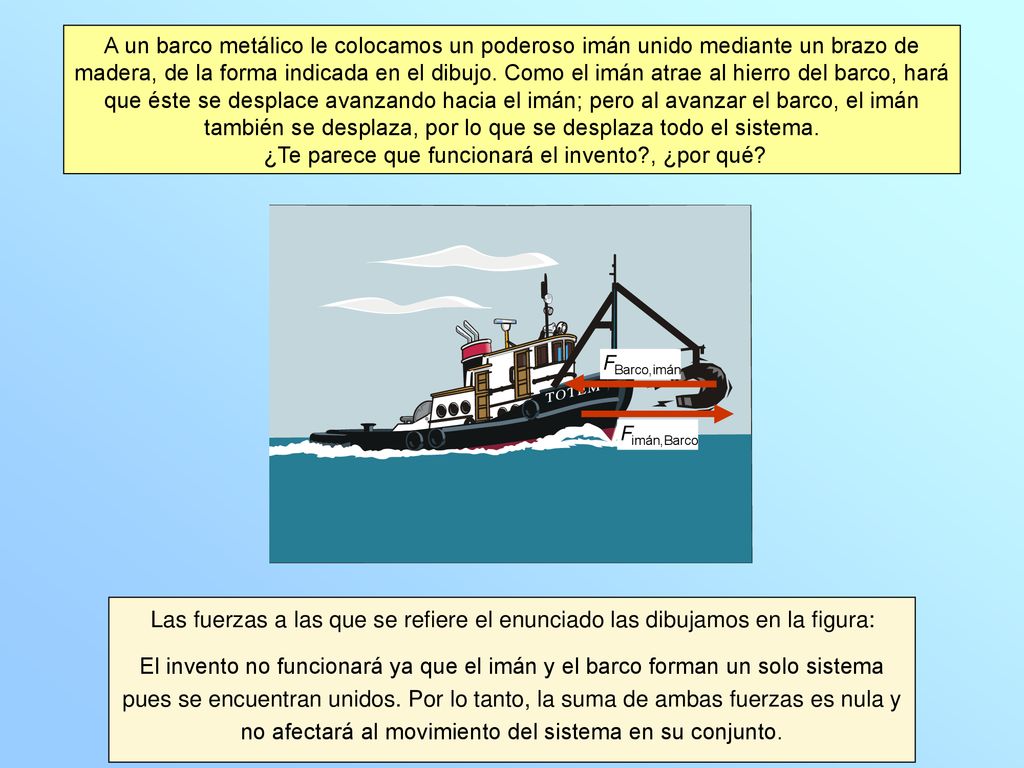 ¿Te parece que funcionará el invento , ¿por qué