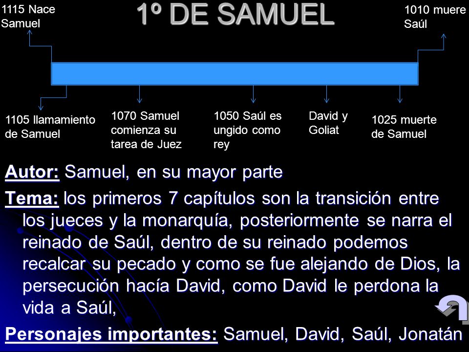 1º DE SAMUEL 1115 Nace Samuel muere Saúl Samuel comienza su tarea de Juez Saúl es ungido como rey.