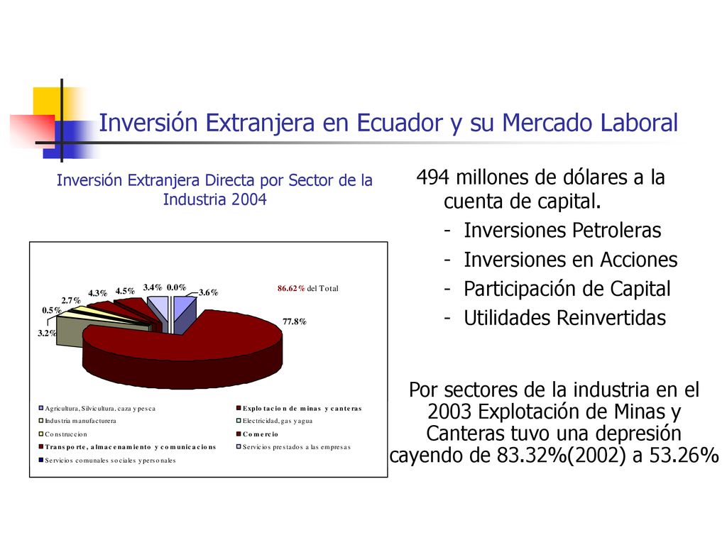 Inversión Extranjera en Ecuador y su Mercado Laboral
