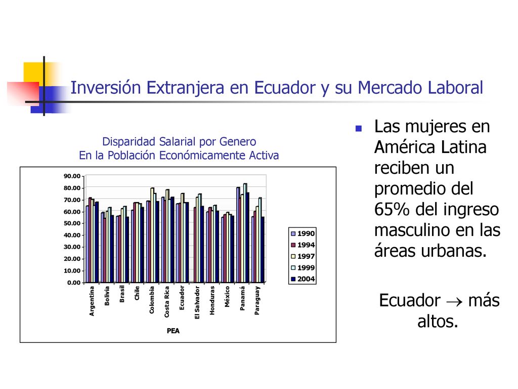 Inversión Extranjera en Ecuador y su Mercado Laboral