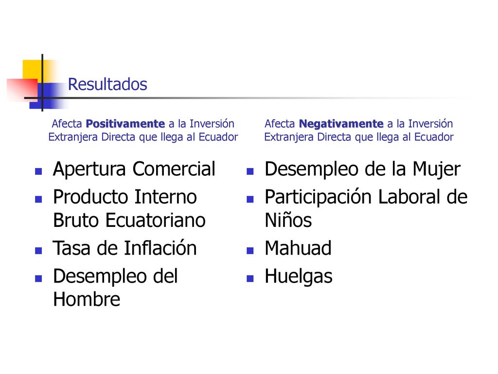 Producto Interno Bruto Ecuatoriano Tasa de Inflación
