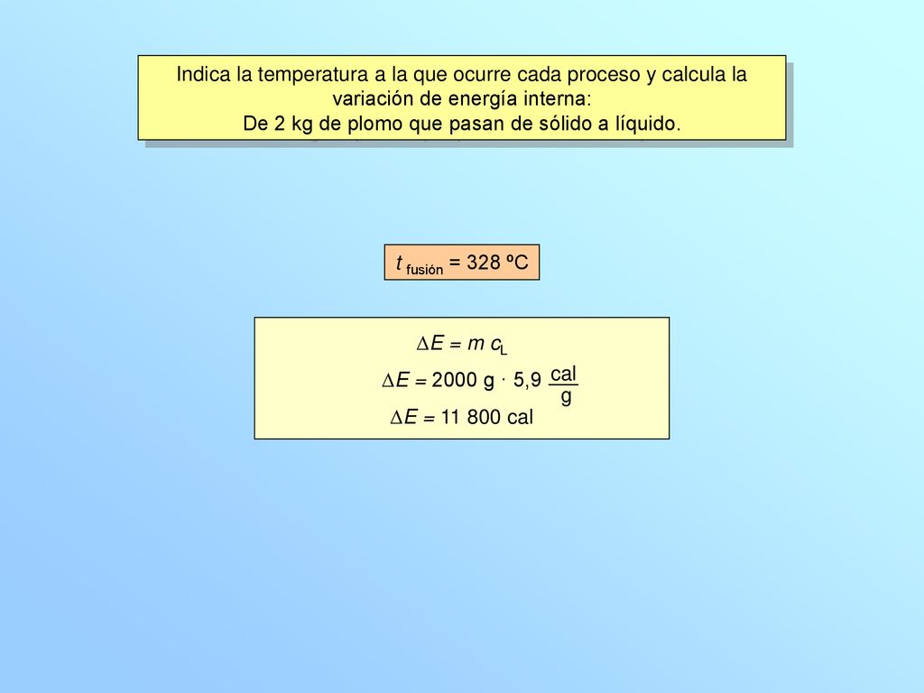 De 2 kg de plomo que pasan de sólido a líquido.