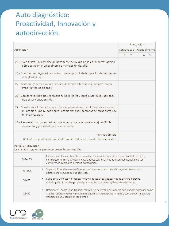 Auto diagnóstico: Proactividad, Innovación y autodirección.