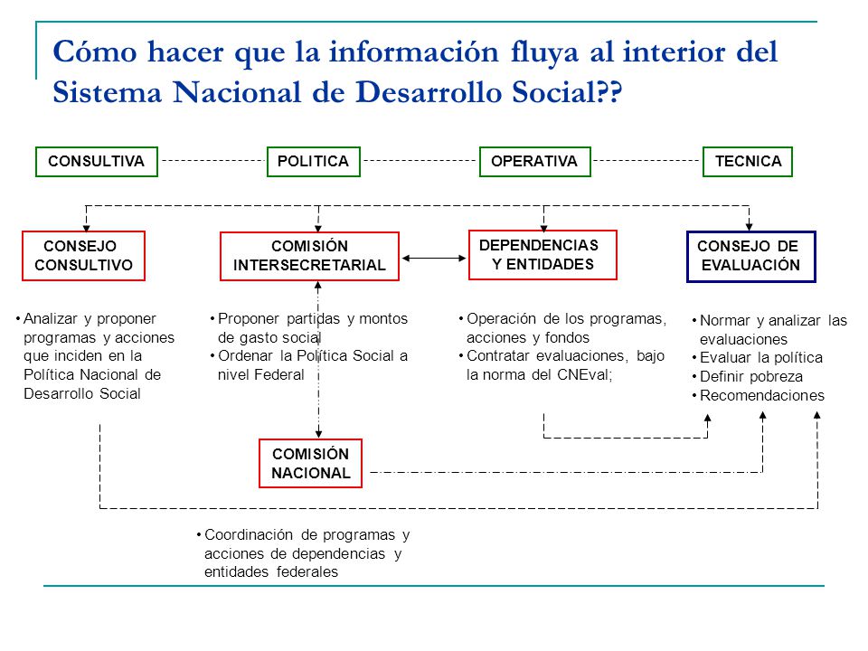 Cómo hacer que la información fluya al interior del Sistema Nacional de Desarrollo Social
