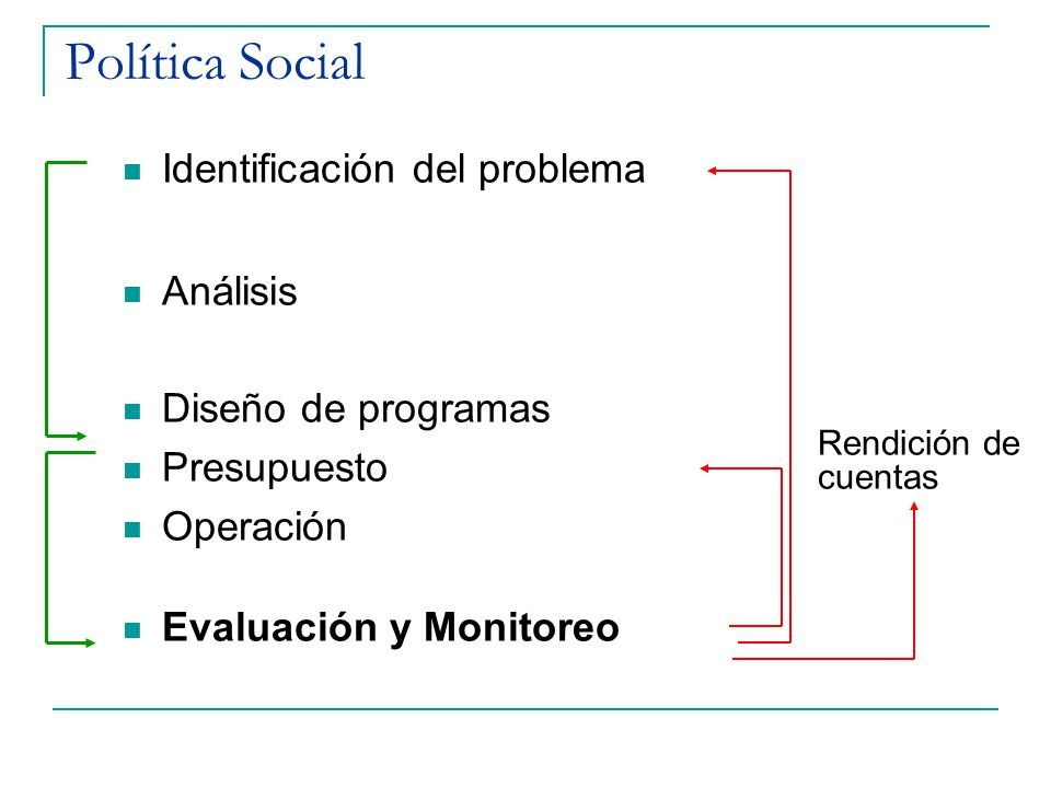 Política Social Identificación del problema Análisis