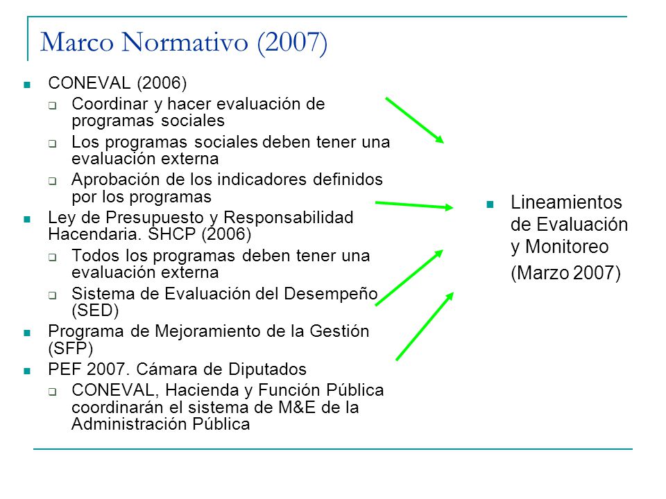 Marco Normativo (2007) Lineamientos de Evaluación y Monitoreo