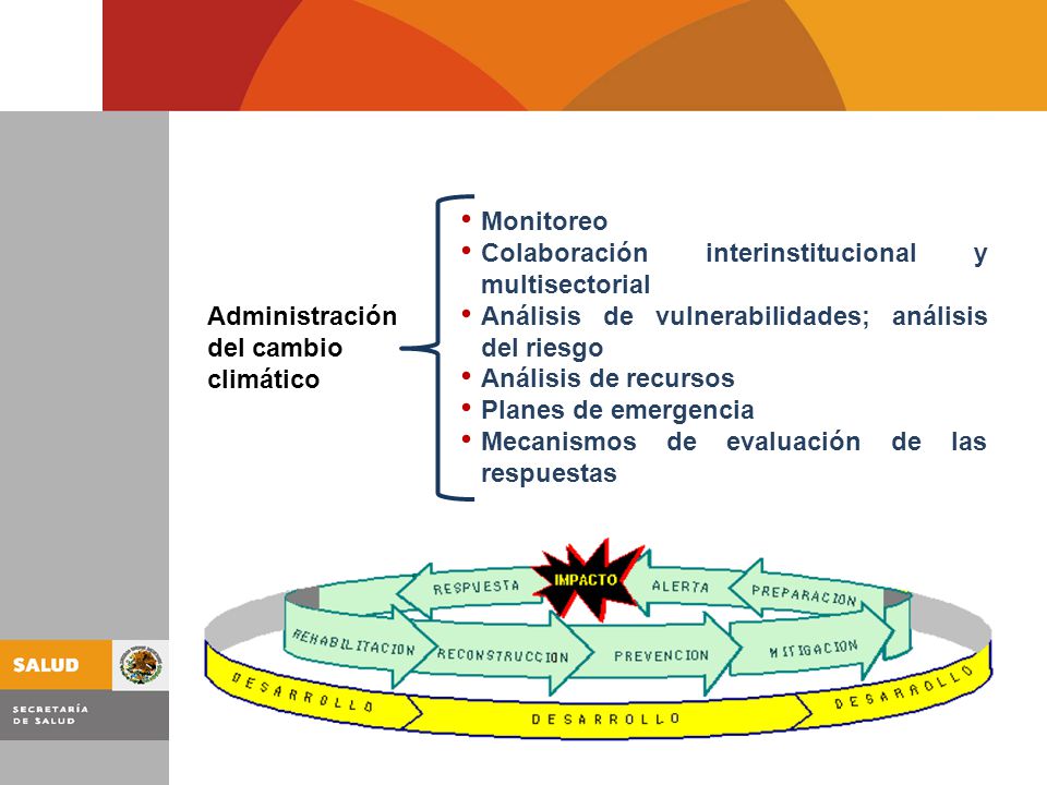 Monitoreo Colaboración interinstitucional y multisectorial. Análisis de vulnerabilidades; análisis del riesgo.