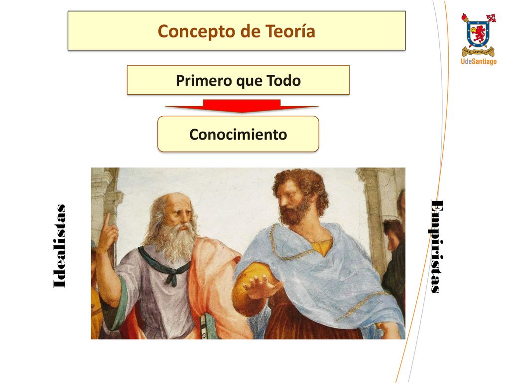 Concepto de Teoría Primero que Todo Conocimiento Idealistas Empiristas