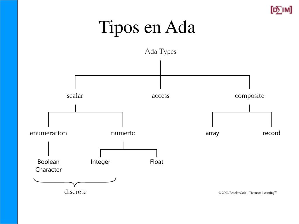 Tipos en Ada © 2003 Brooks/Cole - Thomson Learning™