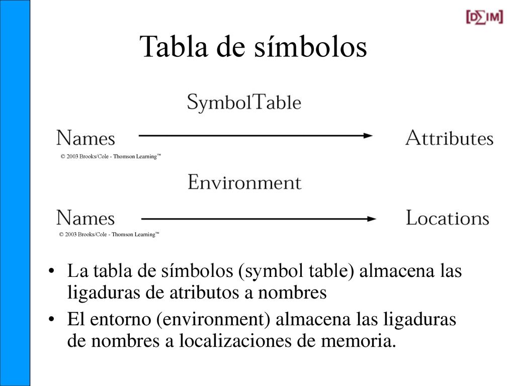 Tabla de símbolos © 2003 Brooks/Cole - Thomson Learning™ © 2003 Brooks/Cole - Thomson Learning™