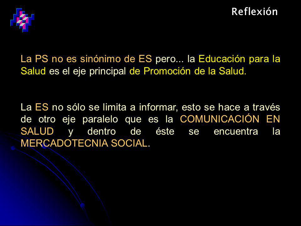 Reflexión La PS no es sinónimo de ES pero... la Educación para la Salud es el eje principal de Promoción de la Salud.