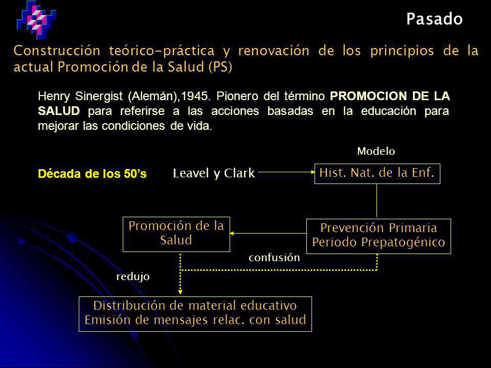 Pasado Construcción teórico-práctica y renovación de los principios de la actual Promoción de la Salud (PS)
