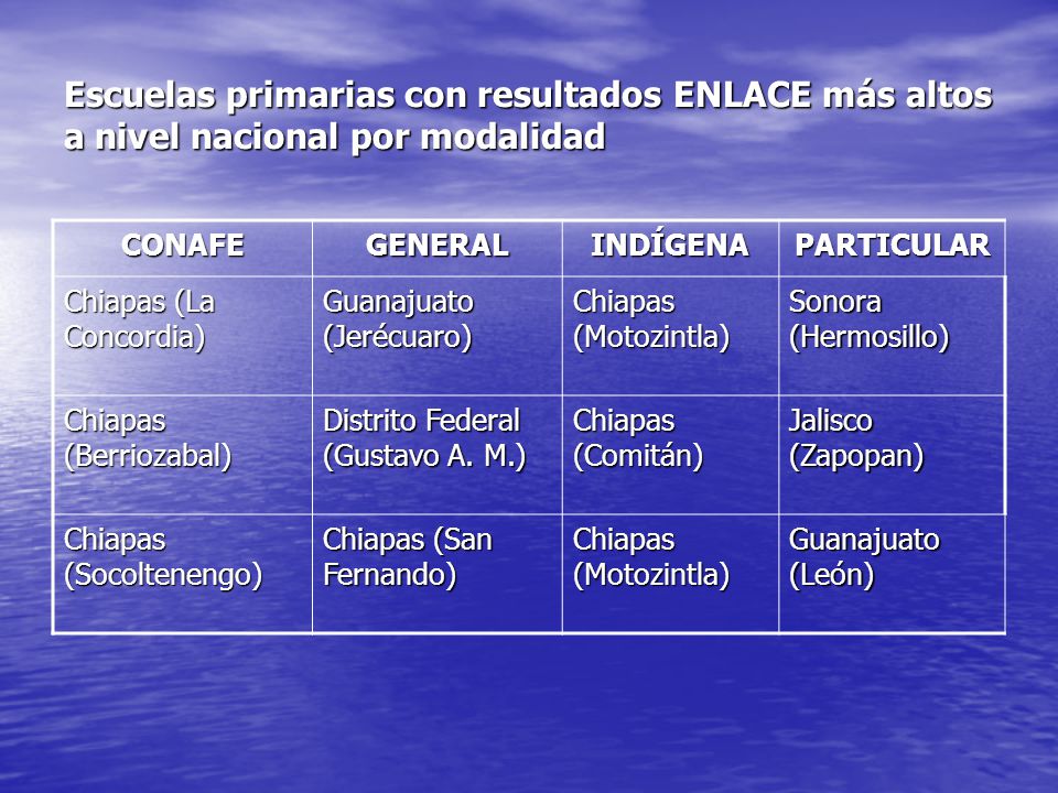 Escuelas primarias con resultados ENLACE más altos a nivel nacional por modalidad