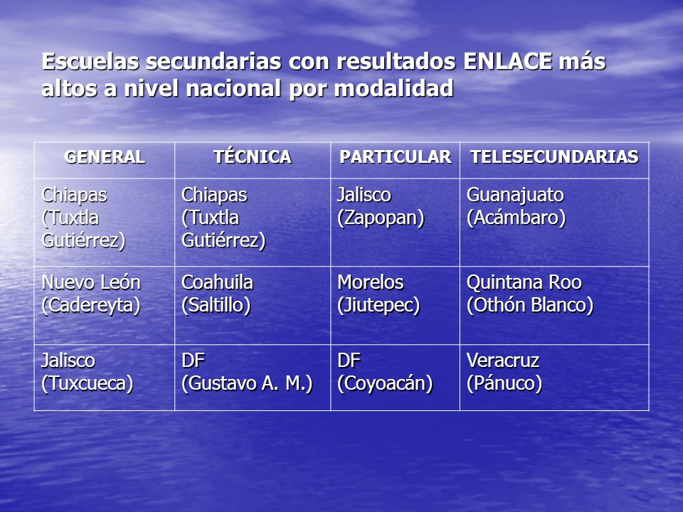 Escuelas secundarias con resultados ENLACE más altos a nivel nacional por modalidad