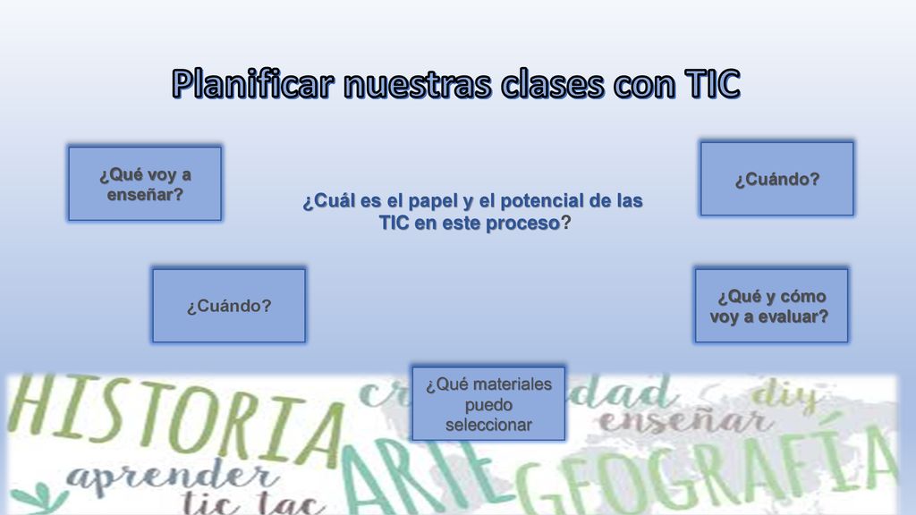 ¿Cuál es el papel y el potencial de las ¿Qué y cómo voy a evaluar