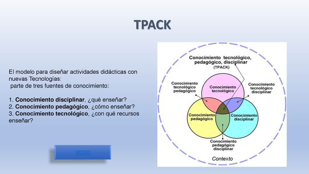 TPACK El modelo para diseñar actividades didácticas con nuevas Tecnologías: parte de tres fuentes de conocimiento:
