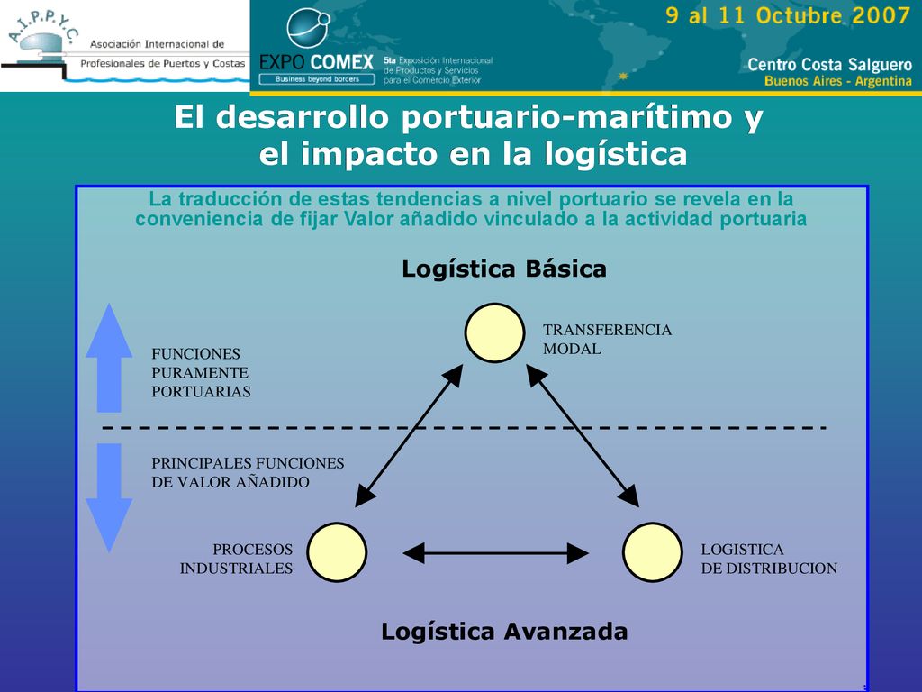 El desarrollo portuario-marítimo y el impacto en la logística