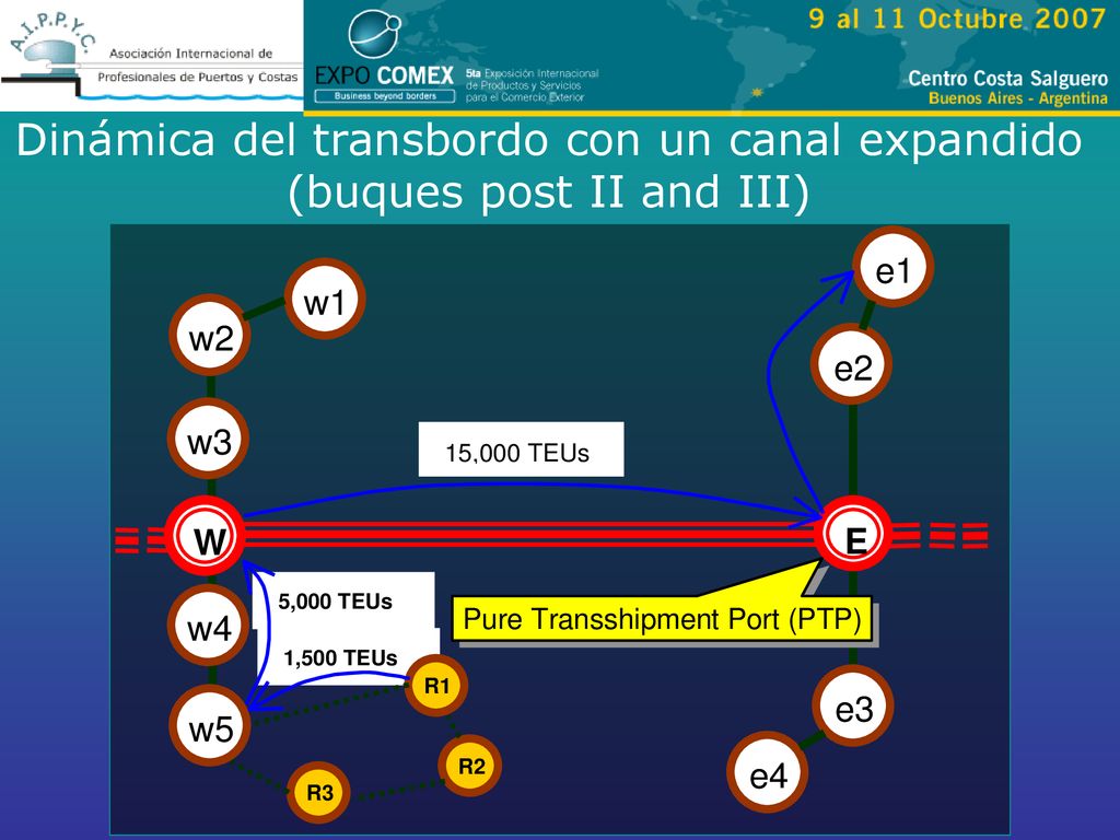 Dinámica del transbordo con un canal expandido (buques post II and III)