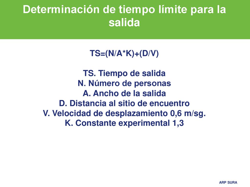 Determinación de tiempo límite para la salida TS=(N/A. K)+(D/V) TS