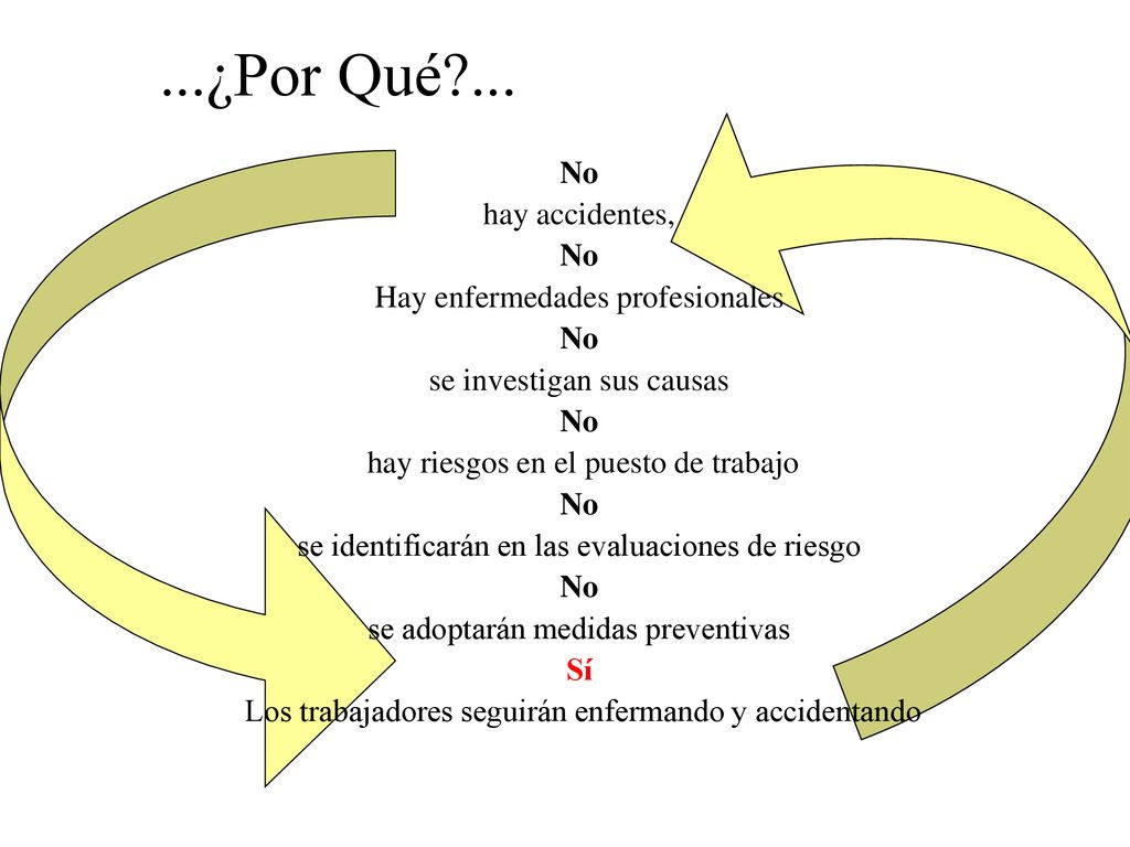 ...¿Por Qué ... No hay accidentes, Hay enfermedades profesionales