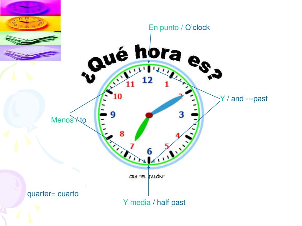 En punto / O’clock Y / and ---past Menos / to quarter= cuarto Y media / half past
