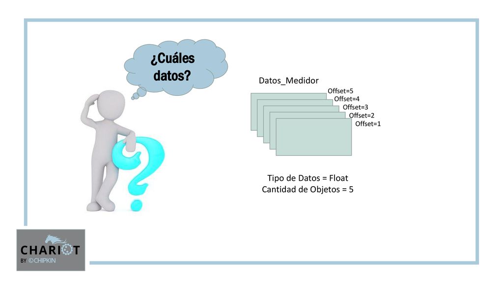 ¿Cuáles datos Datos_Medidor Tipo de Datos = Float