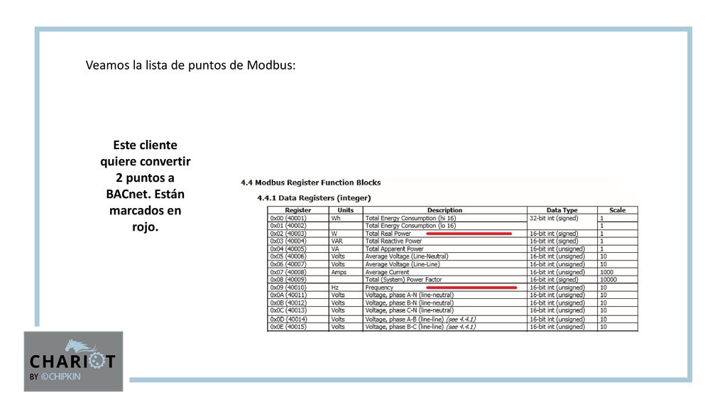 Veamos la lista de puntos de Modbus:
