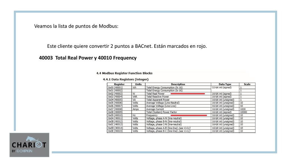 Veamos la lista de puntos de Modbus: