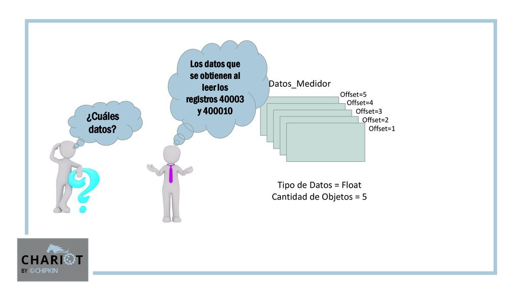 Los datos que se obtienen al leer los registros y