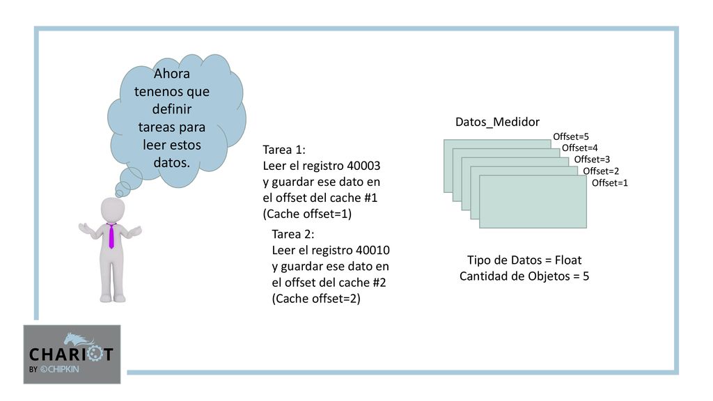 Ahora tenenos que definir tareas para leer estos datos.