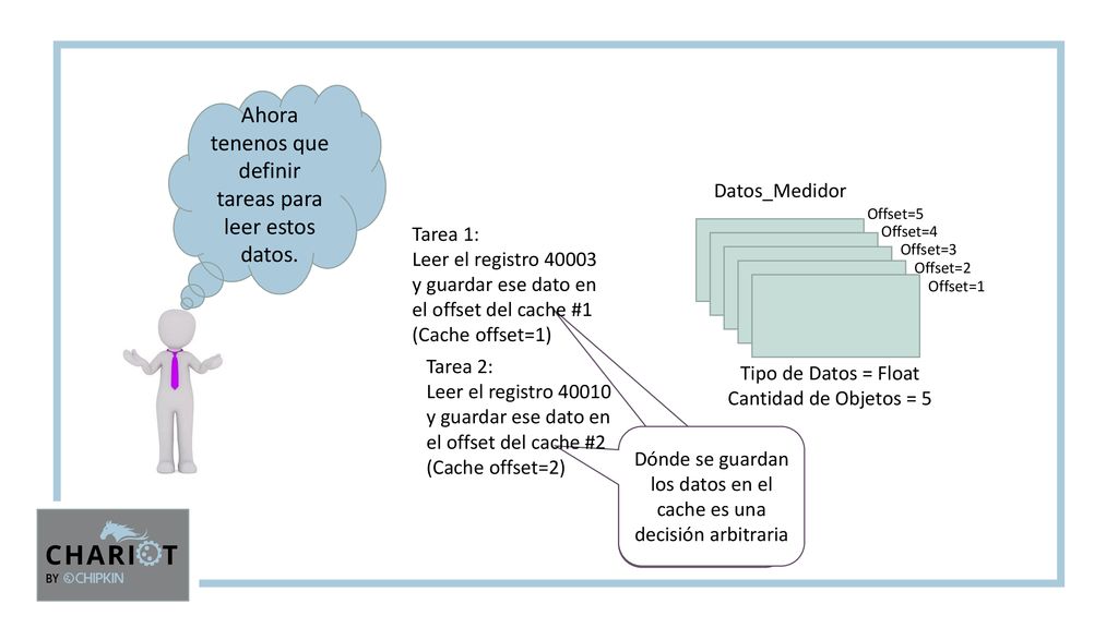 Ahora tenenos que definir tareas para leer estos datos.